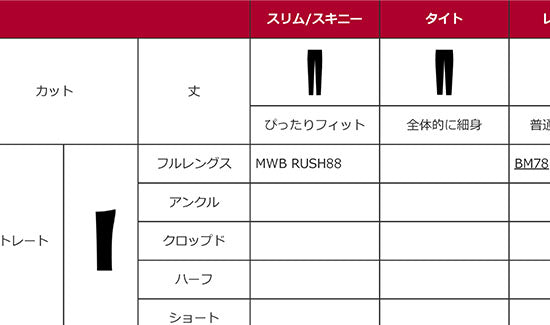 BMCボトムス製品チャート