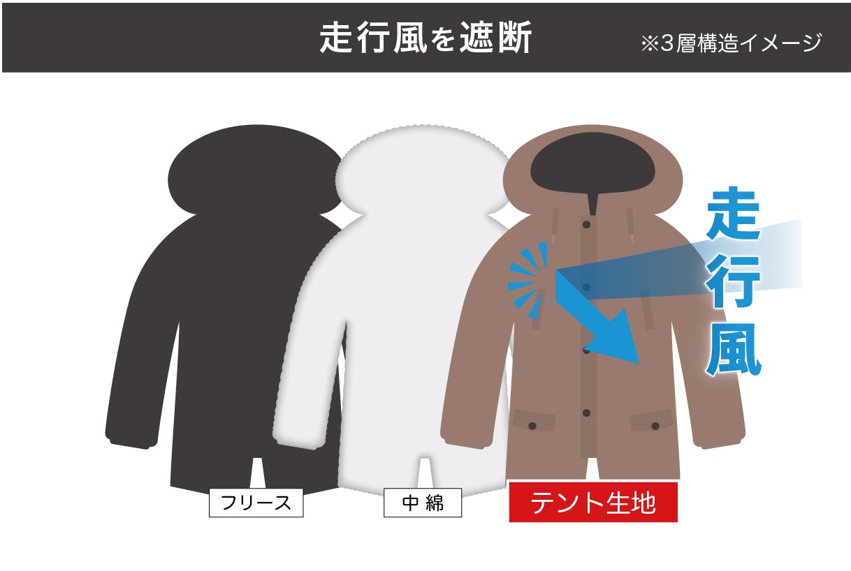 Colemanコラボ【着るテント】防風防寒バイク用アウターが完成！