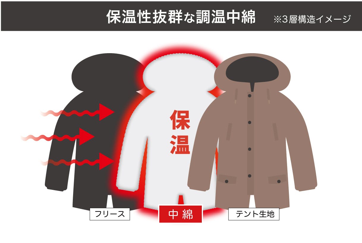 Colemanコラボ【着るテント】防風防寒バイク用アウターが完成！