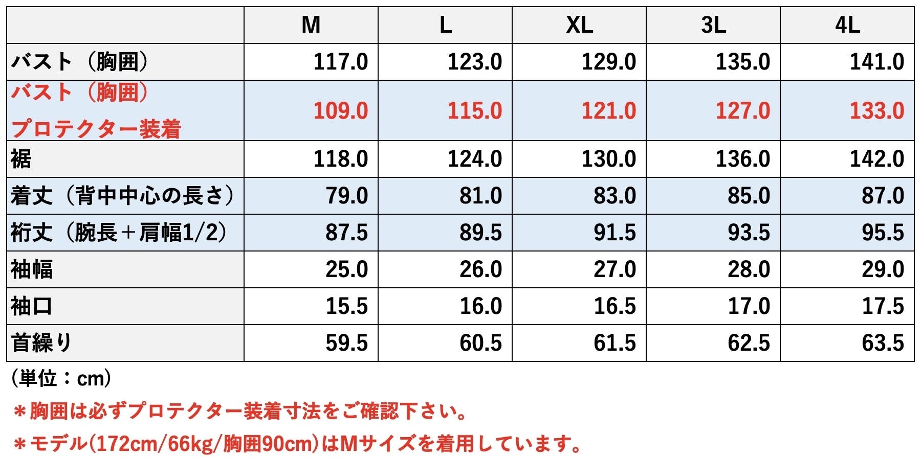 Colemanコラボ【着るテント】防風防寒バイク用アウターが完成！