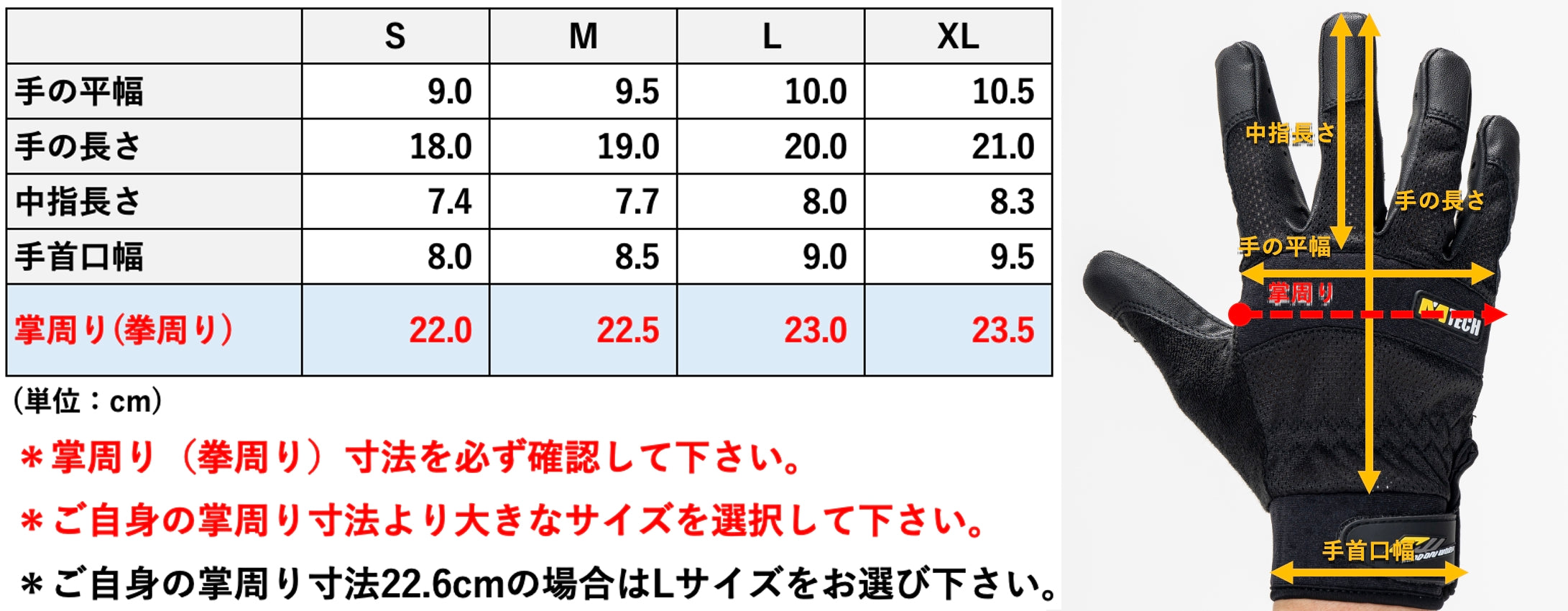 （第2期先行予約：4月30日まで）圧倒的進化『エアインテーク化』で毎秒250cc走行風を取り込む【空冷式グローブ】ライダーを「暑さ」と「蒸れ」から解放する！