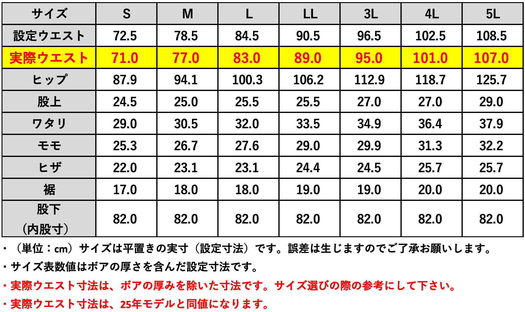 （第一期先行予約：6月30日まで）最暖コンボ【ホカロン】【発熱+5℃】【保温率67.7%】で走行風を遮断する「防風ジーンズ・ボア」が【発熱する穿く毛布】へ進化！