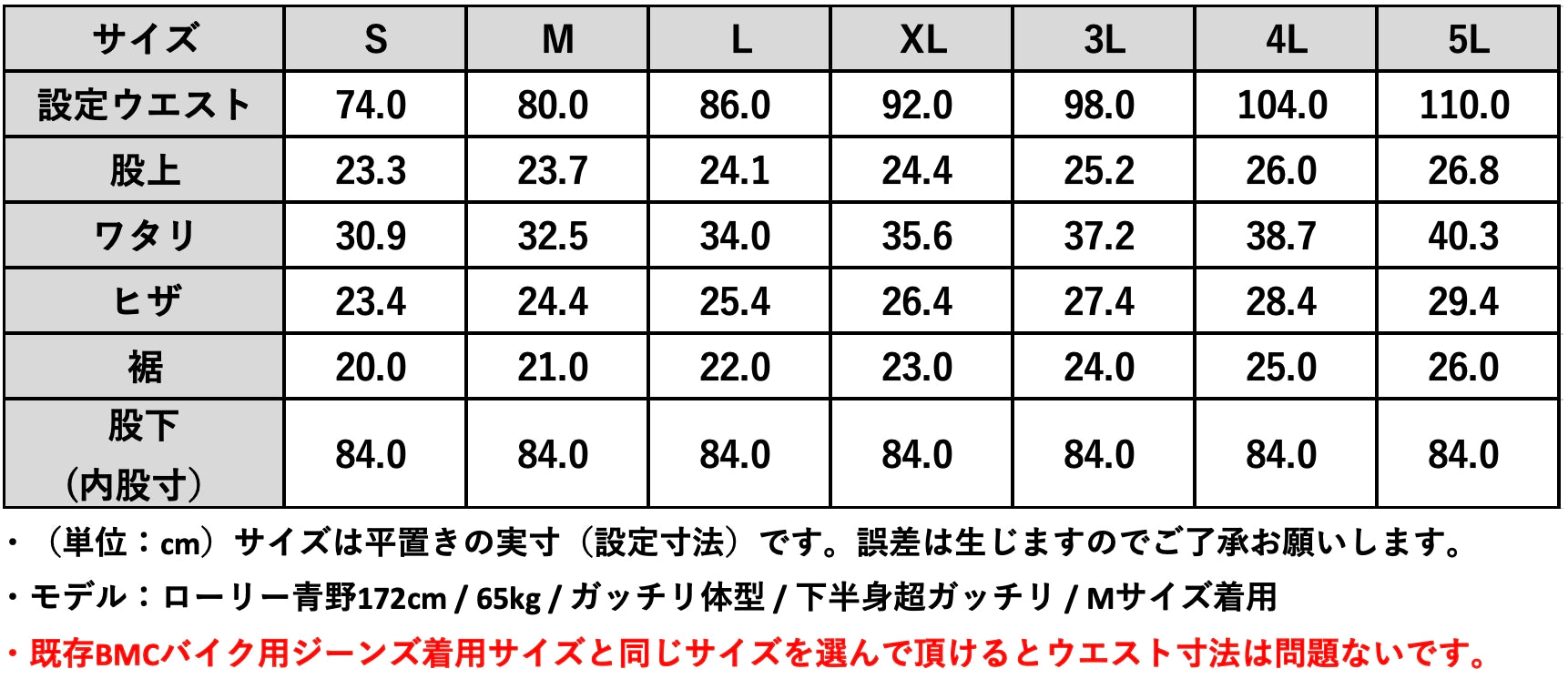 （第1期先行予約12月7日まで）バイクライフを刻み込め！「育成型バイク用ジーンズ」【赤耳】デニム採用【俺のジーンズ】が完成！