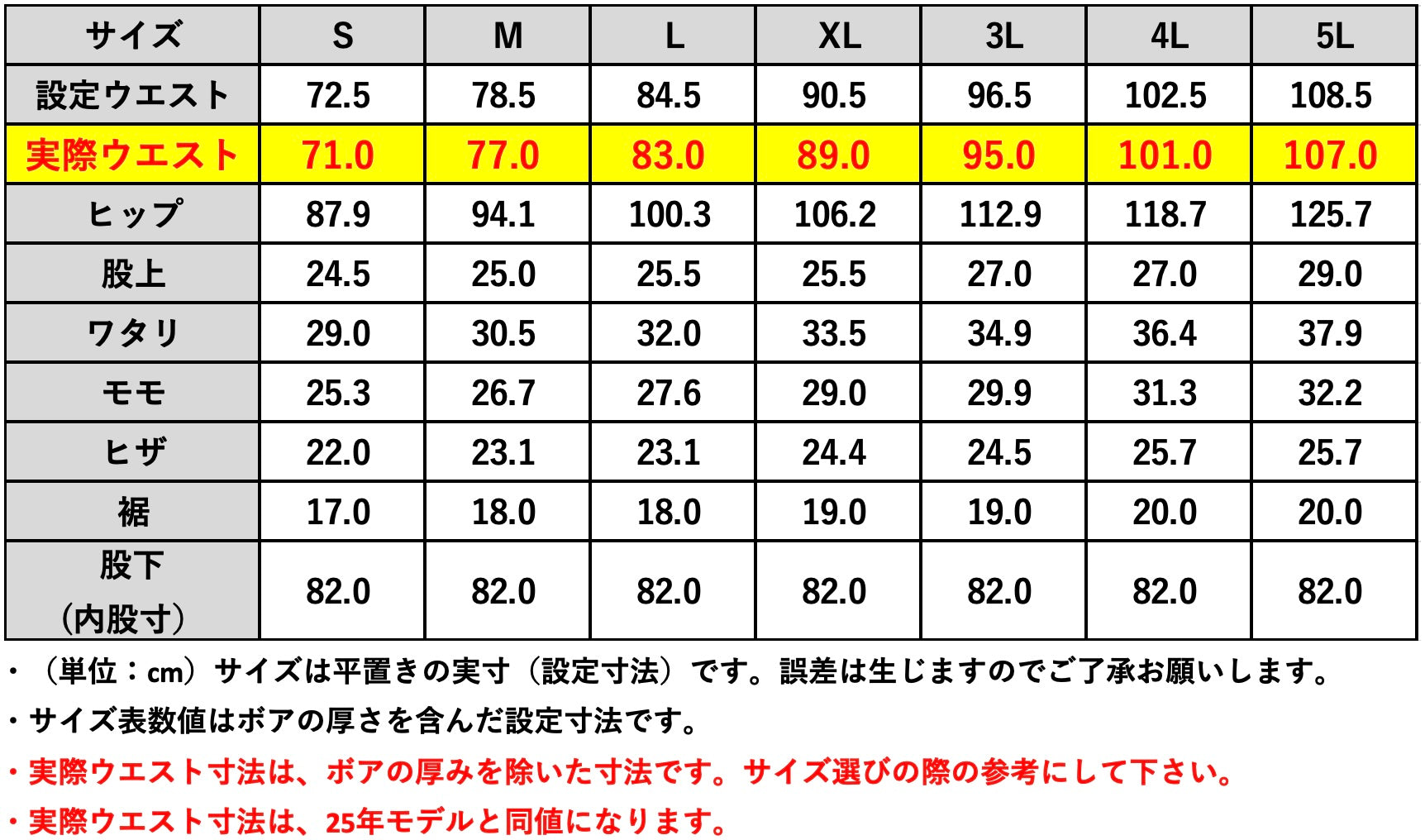 （第三期先行予約：8月31日まで）最暖コンボ【ホカロン】【光吸収発熱】【毛布同等の保温率】で走行風を遮断する「防風ジーンズ・ボア」が【発熱する穿く毛布】へ進化！