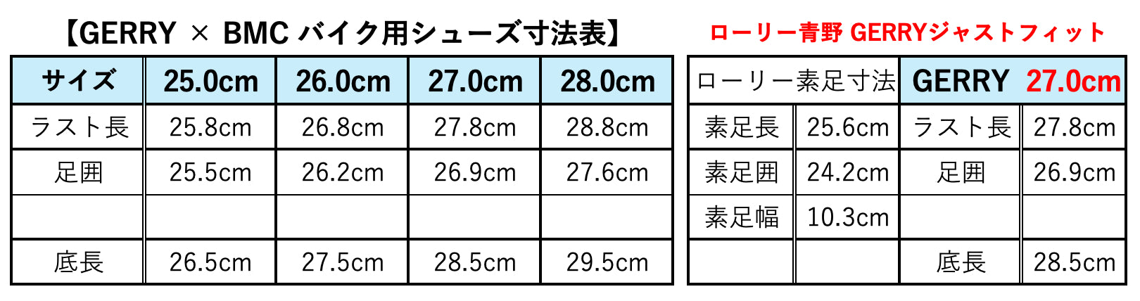 GERRYコラボ開発！アウトドアができる【バイク用シューズ】が完成！