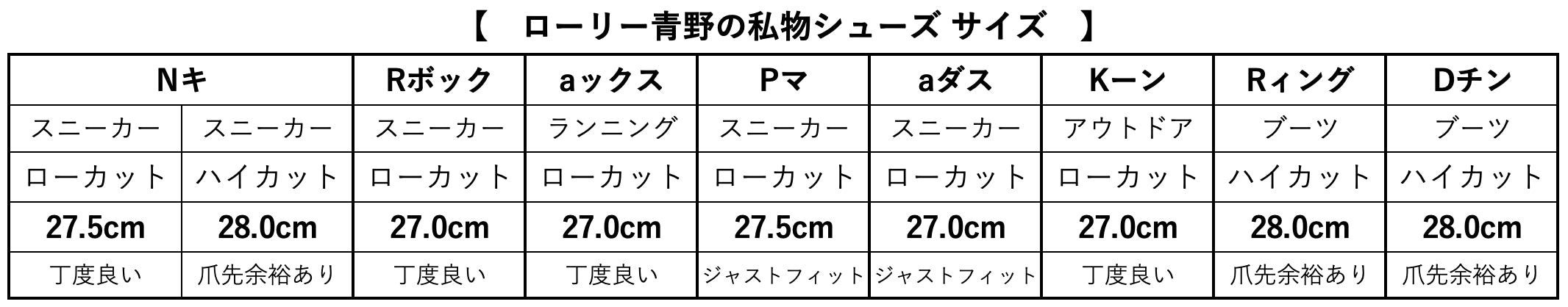 GERRYコラボ開発！アウトドアができる【バイク用シューズ】が完成！