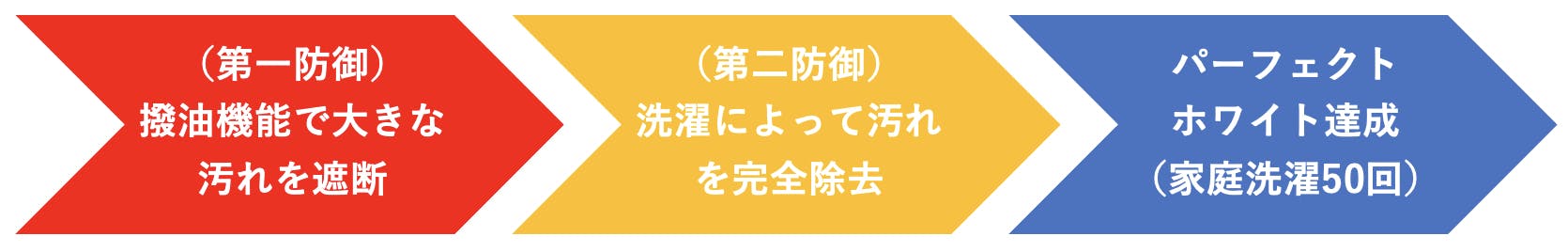 隠れ白シャツ難民を救う！日常の「5大汚れを防ぐ」驚愕の耐久防汚！【ガチ白シャツ】