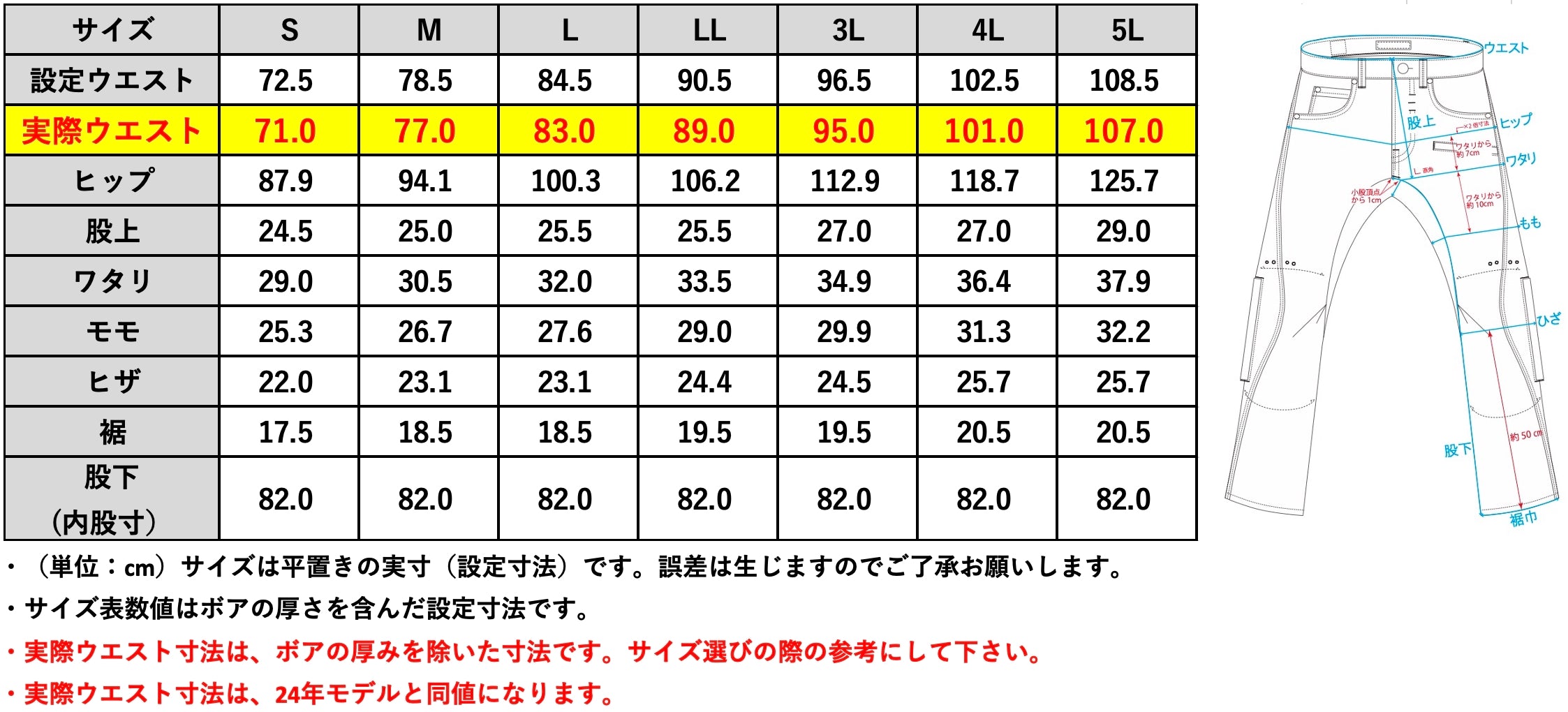 （第二期先行予約/8月30日まで）驚愕！保温率67.7%【穿く毛布】に進化！走行風を遮断する【防風ジーンズ】が大幅アップデート！