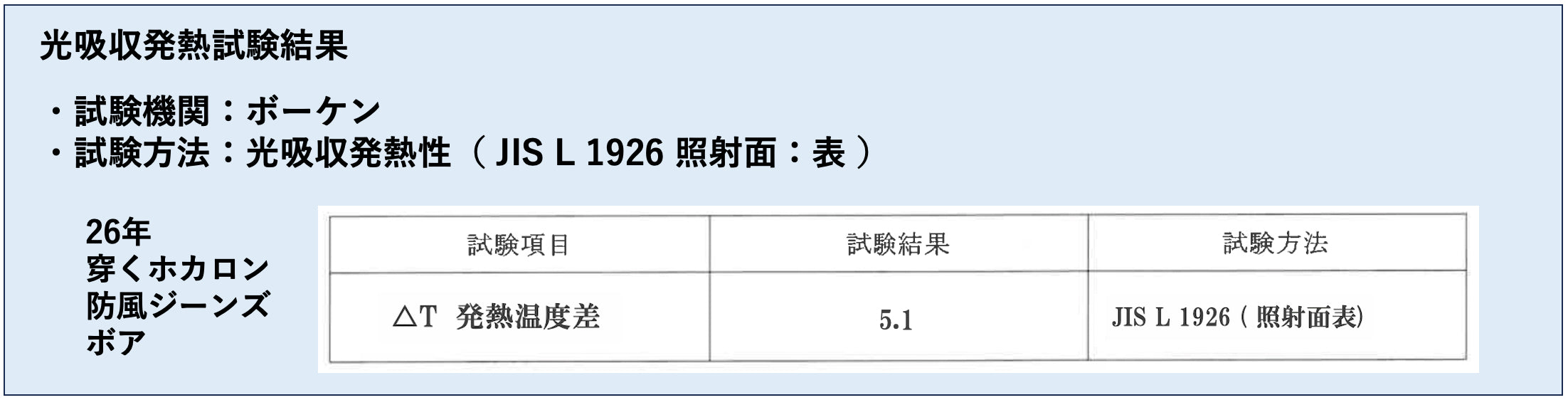 （第一期先行予約：6月30日まで）最暖コンボ【ホカロン】【発熱+5℃】【保温率67.7%】で走行風を遮断する「防風ジーンズ・ボア」が【発熱する穿く毛布】へ進化！