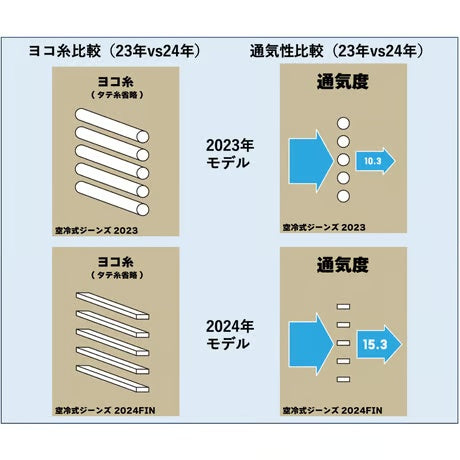 夏のライダーを救う！走行風を取り込む【フィン付き空冷式ジーンズ】 / BM-M1078C-24S00(000),24S26(026)