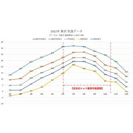 夏を最適化！『走行風を取り込む』ライダー専用【空冷式シャツ】が完成！ / BM-MSL2402C-001(ブラック),018(ホワイト)