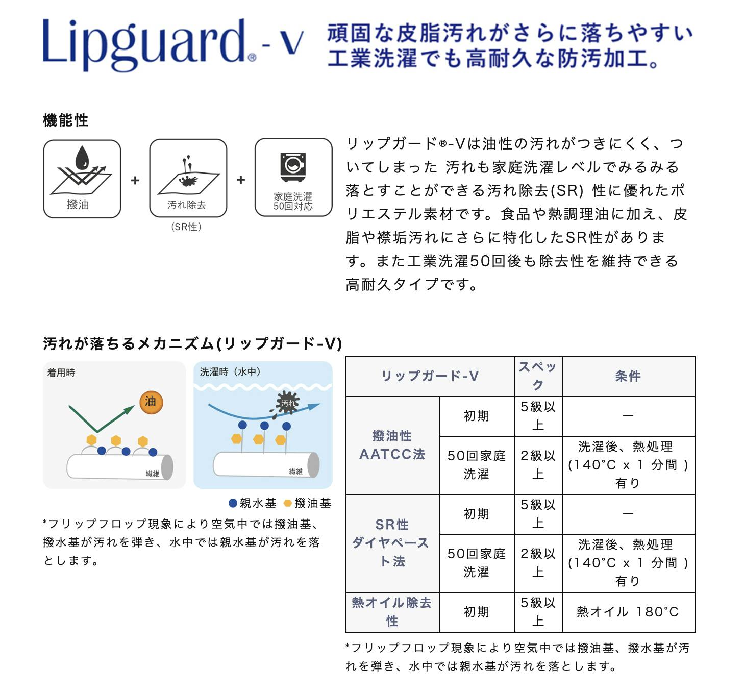 隠れ白シャツ難民を救う！日常の「5大汚れを防ぐ」驚愕の耐久防汚！【ガチ白シャツ】