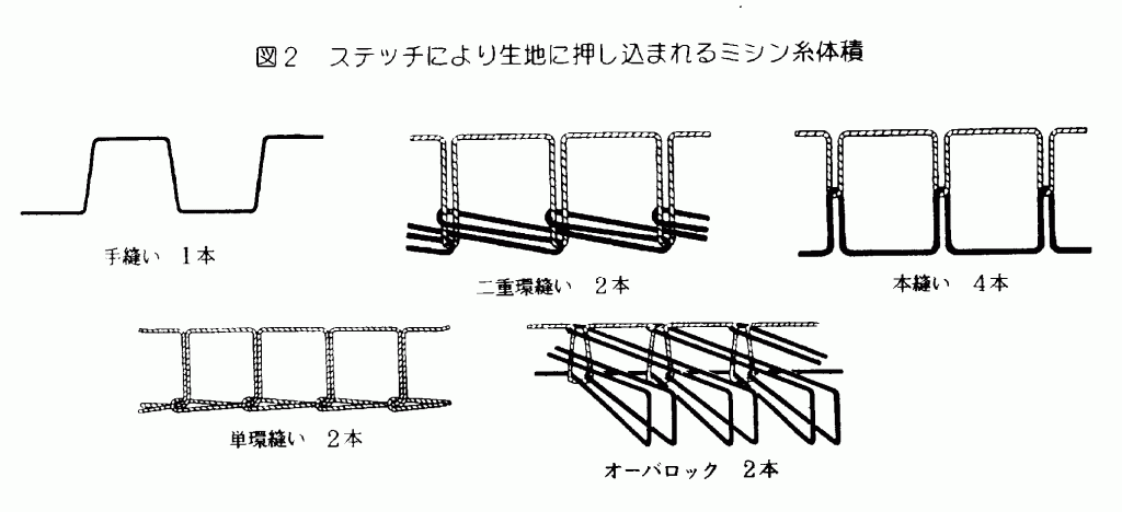 シングルステッチ＝本縫い図解